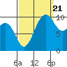 Tide chart for Whidbey Island, Greenbank, Washington on 2022/09/21