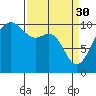 Tide chart for Greenbank, Washington on 2023/03/30