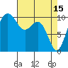 Tide chart for Whidbey Island, Greenbank, Washington on 2023/04/15