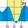 Tide chart for Whidbey Island, Greenbank, Washington on 2023/04/23