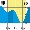 Tide chart for Whidbey Island, Greenbank, Washington on 2023/05/12