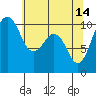 Tide chart for Whidbey Island, Greenbank, Washington on 2023/05/14