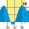 Tide chart for Whidbey Island, Greenbank, Washington on 2023/06/16