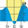 Tide chart for Whidbey Island, Greenbank, Washington on 2023/06/19