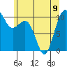 Tide chart for Whidbey Island, Greenbank, Washington on 2023/06/9
