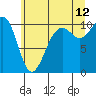 Tide chart for Whidbey Island, Greenbank, Washington on 2023/07/12