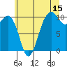 Tide chart for Whidbey Island, Greenbank, Washington on 2023/07/15