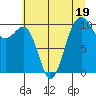 Tide chart for Whidbey Island, Greenbank, Washington on 2023/07/19