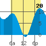Tide chart for Whidbey Island, Greenbank, Washington on 2023/07/20