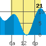Tide chart for Whidbey Island, Greenbank, Washington on 2023/07/21