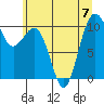 Tide chart for Whidbey Island, Greenbank, Washington on 2023/07/7