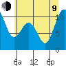 Tide chart for Whidbey Island, Greenbank, Washington on 2023/07/9