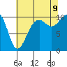 Tide chart for Whidbey Island, Greenbank, Washington on 2023/08/9