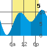 Tide chart for Whidbey Island, Greenbank, Washington on 2023/09/5