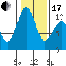 Tide chart for Whidbey Island, Greenbank, Washington on 2024/01/17