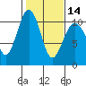 Tide chart for Whidbey Island, Greenbank, Washington on 2024/02/14