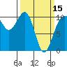 Tide chart for Whidbey Island, Greenbank, Washington on 2024/03/15