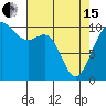 Tide chart for Whidbey Island, Greenbank, Washington on 2024/04/15