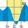 Tide chart for Whidbey Island, Greenbank, Washington on 2024/05/11