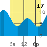 Tide chart for Whidbey Island, Greenbank, Washington on 2024/05/17