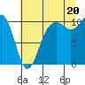 Tide chart for Greenbank, Washington on 2025/07/20