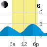 Tide chart for Greenport, Shelter Island Sound, New York on 2023/09/6