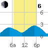Tide chart for Greenport, Shelter Island Sound, New York on 2023/10/6