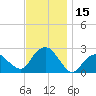 Tide chart for Greenport, Shelter Island Sound, New York on 2023/11/15