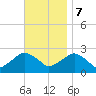 Tide chart for Greenport, Shelter Island Sound, New York on 2023/11/7