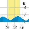 Tide chart for Greenport, Shelter Island Sound, New York on 2023/12/3