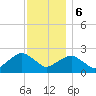 Tide chart for Greenport, Shelter Island Sound, New York on 2023/12/6
