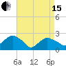 Tide chart for Greenport, Shelter Island Sound, New York on 2024/04/15