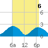 Tide chart for Greenport, New York on 2025/04/6