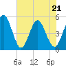 Tide chart for Atlantic Beach, Florida on 2022/05/21