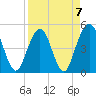 Tide chart for Atlantic Beach, Florida on 2023/04/7