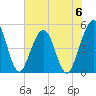 Tide chart for Atlantic Beach, Florida on 2023/06/6