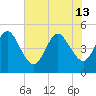 Tide chart for Atlantic Beach, Florida on 2024/06/13