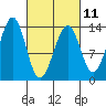 Tide chart for Greys Island, Alaska on 2023/03/11