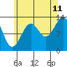 Tide chart for Greys Island, Wrangell Island, Alaska on 2023/08/11