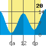 Tide chart for Greys Island, Alaska on 2024/05/20