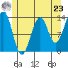 Tide chart for Greys Island, Wrangell Island, Alaska on 2024/05/23