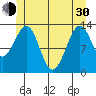 Tide chart for Greys Island, Alaska on 2024/05/30