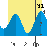 Tide chart for Greys Island, Alaska on 2024/05/31