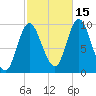 Tide chart for Gross Point, Eastern Channel, Penobscot River, Maine on 2021/10/15