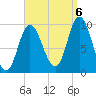 Tide chart for Gross Point, Eastern Channel, Penobscot River, Maine on 2022/09/6