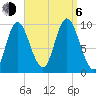 Tide chart for Gross Point, Eastern Channel, Penobscot River, Maine on 2023/09/6