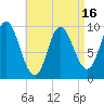 Tide chart for Gross Point, Eastern Channel, Maine on 2025/04/16