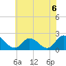 Tide chart for Guard Shore, Virginia on 2021/06/6