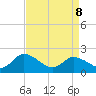 Tide chart for Guard Shore, Chesapeake Bay, Virginia on 2022/04/8