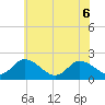 Tide chart for Guard Shore, Chesapeake Bay, Virginia on 2022/06/6